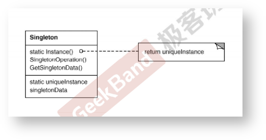 编程素养 > 单例模式(Singleton) > image2021-12-29_10-17-7.png