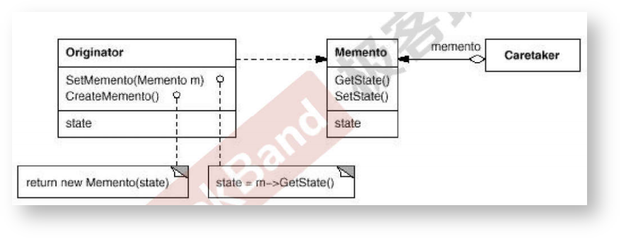 编程素养 > 备忘录(Memento) > image2021-12-31_12-59-4.png