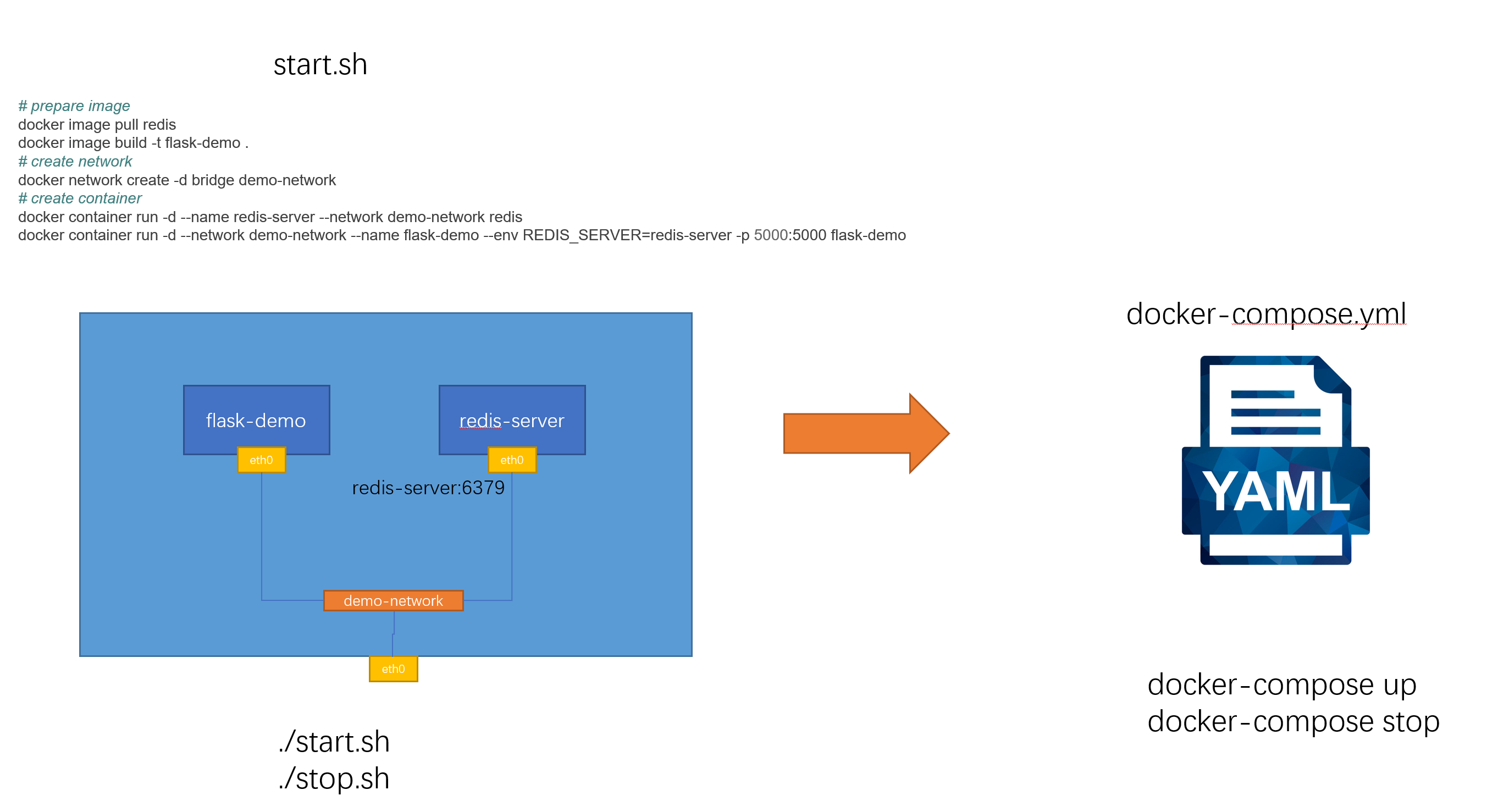 开发工具 > 7. Docker Compose > image2022-5-7_22-3-27.png