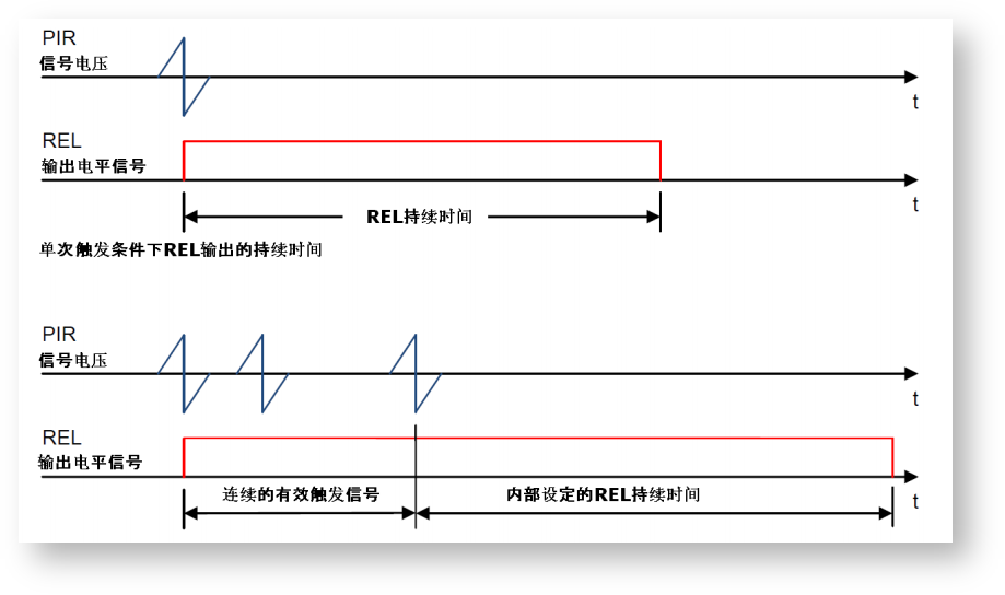 嵌入式开发 > 几款PIR器件对比 > image2023-2-1_16-12-26.png